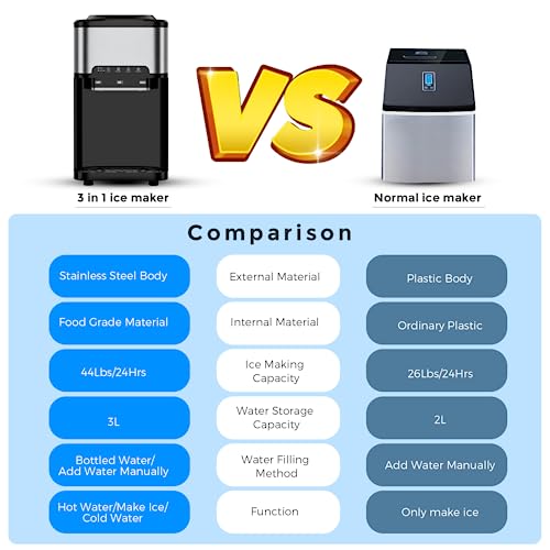 Nugget Ice Maker Countertop, Portable Crushed Ice Machine, Self Cleaning Ice Makers with One-Click Operation, Soft Chewable Pebble Ice in 7 Mins, 34Lbs/24H with Ice Scoop for Home Bar Camping RV