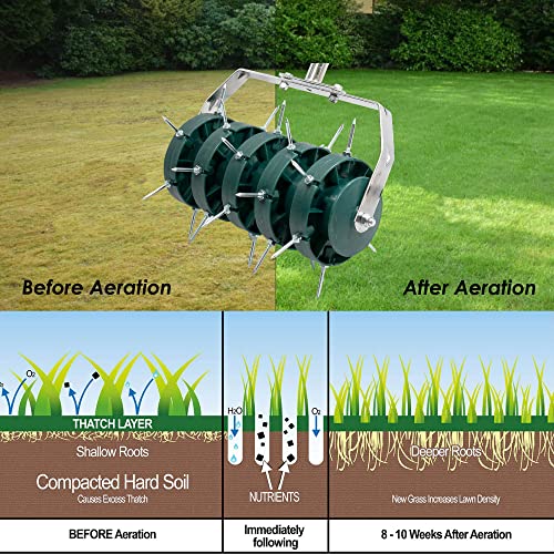 Osaava Rolling Lawn Aerator Garden Yard Rotary Push Tine Heavy Duty Spike Soil Aeration, Manual Rotary Garden Tool, Rolling Aerator New Desing Handheld Push