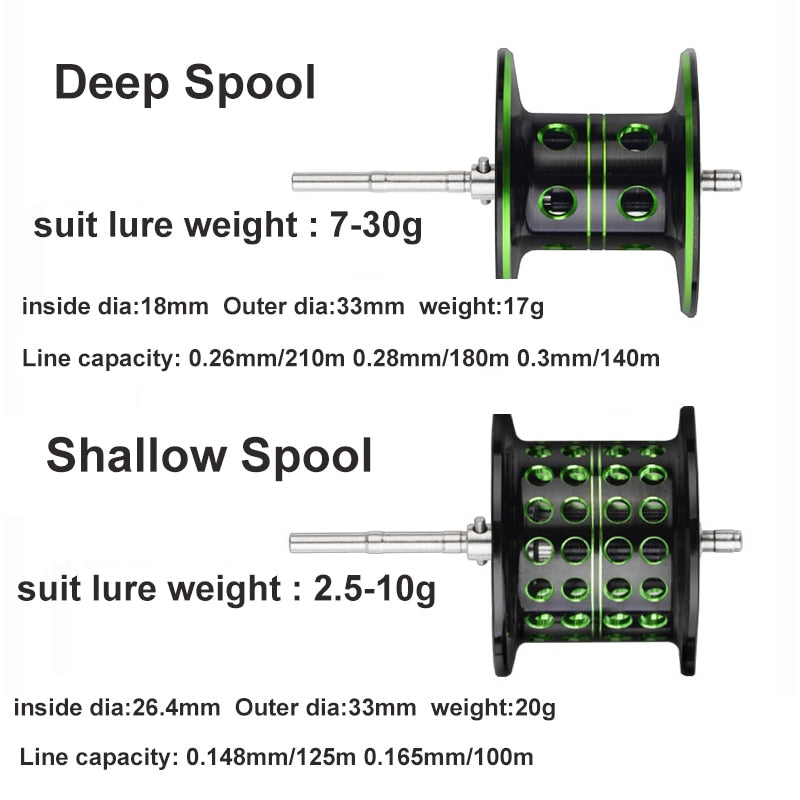 Baitcasting Reel BS2000 8.1:1 High Speed Fishing Reel 8KG Max Drag