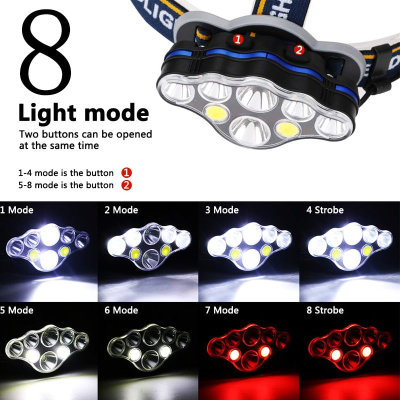 T20 LED Headlamp Rechargeable T6 COB 8 Modes Headlight Lamps 6000 Lumens Flashlight Zoomable Waterproof for Camping Fishing