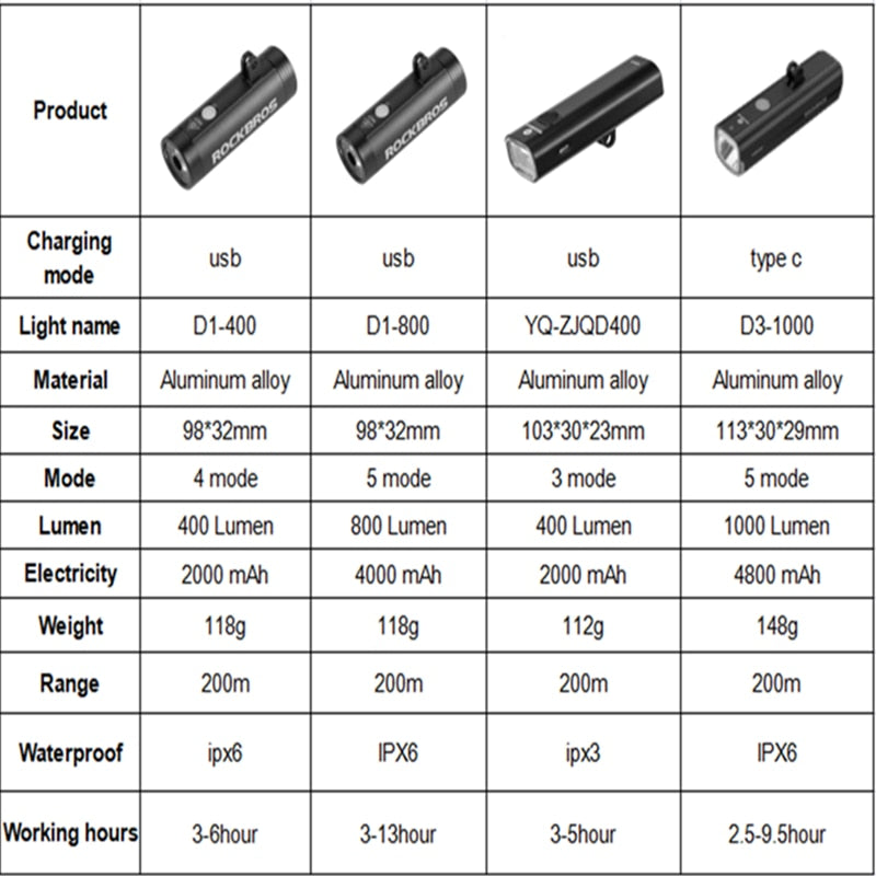 ROCKBROS Bike Front Light Rainproof USB Rechargeable Bicycle Light 1000LM Cycling Headlight LED 4800mAh Flashlight MTB Bike Lamp