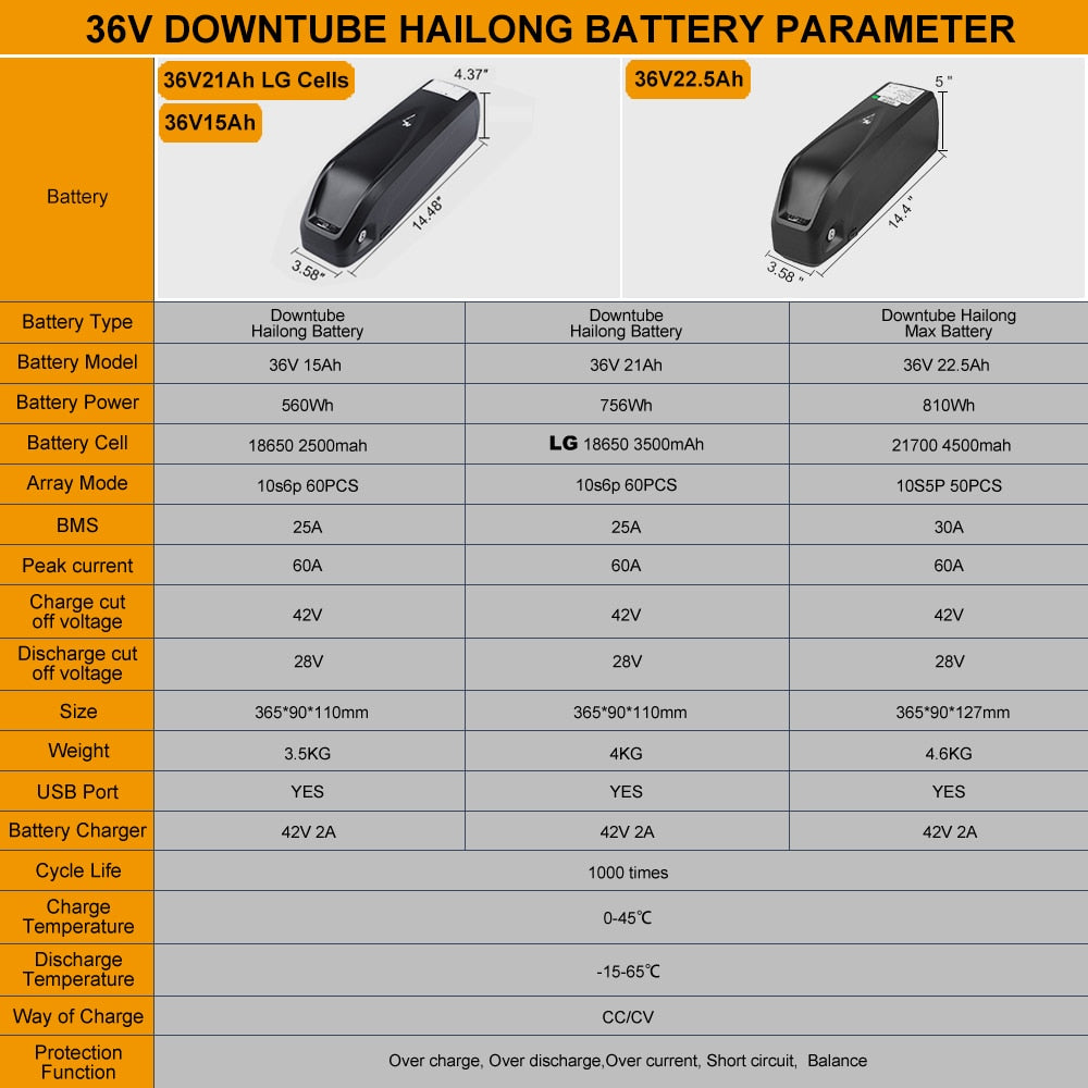 Hailong Samsung Cells E-bike Lithium Battery 48V 17.5Ah 20Ah 18Ah 52V 36V USB Port Powerful Battery Electric Bicycle Conversions