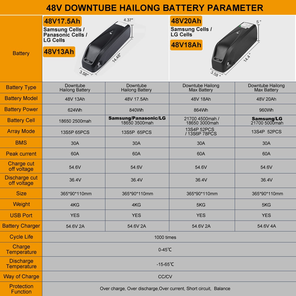 Hailong Samsung Cells E-bike Lithium Battery 48V 17.5Ah 20Ah 18Ah 52V 36V USB Port Powerful Battery Electric Bicycle Conversions